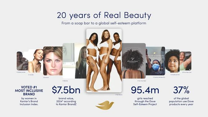 Dove Real Beauty vincitore del grand prix Glass Lion for Change